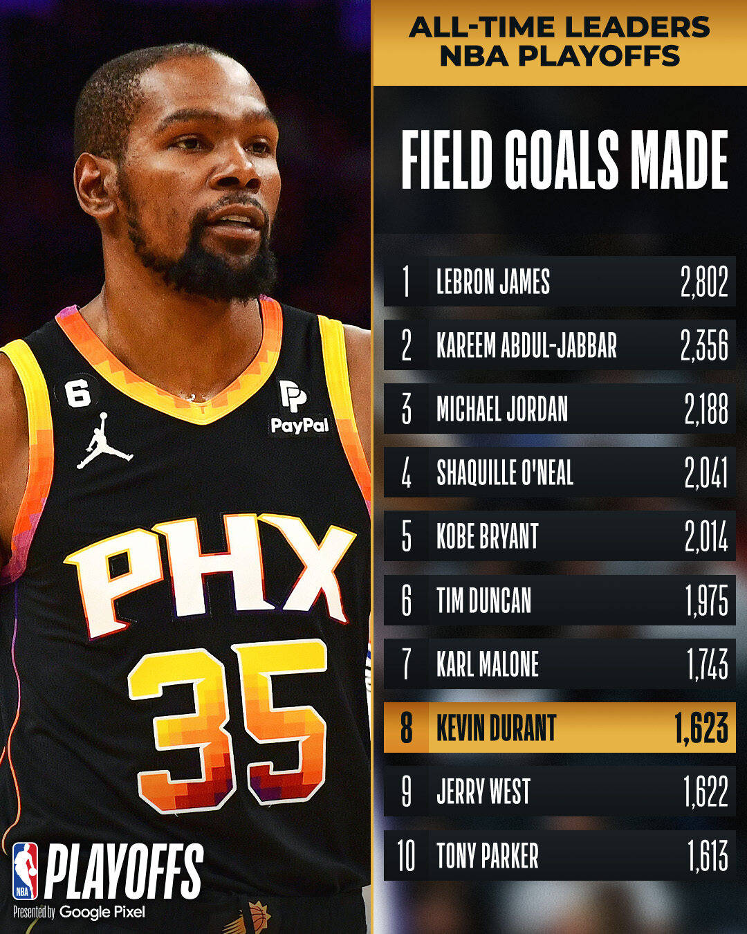 刚刚！今晚萨克拉门托国王遗憾出局里程碑夜本菲卡防线松动，杜兰特在巴黎圣日耳曼比赛中惊艳表现