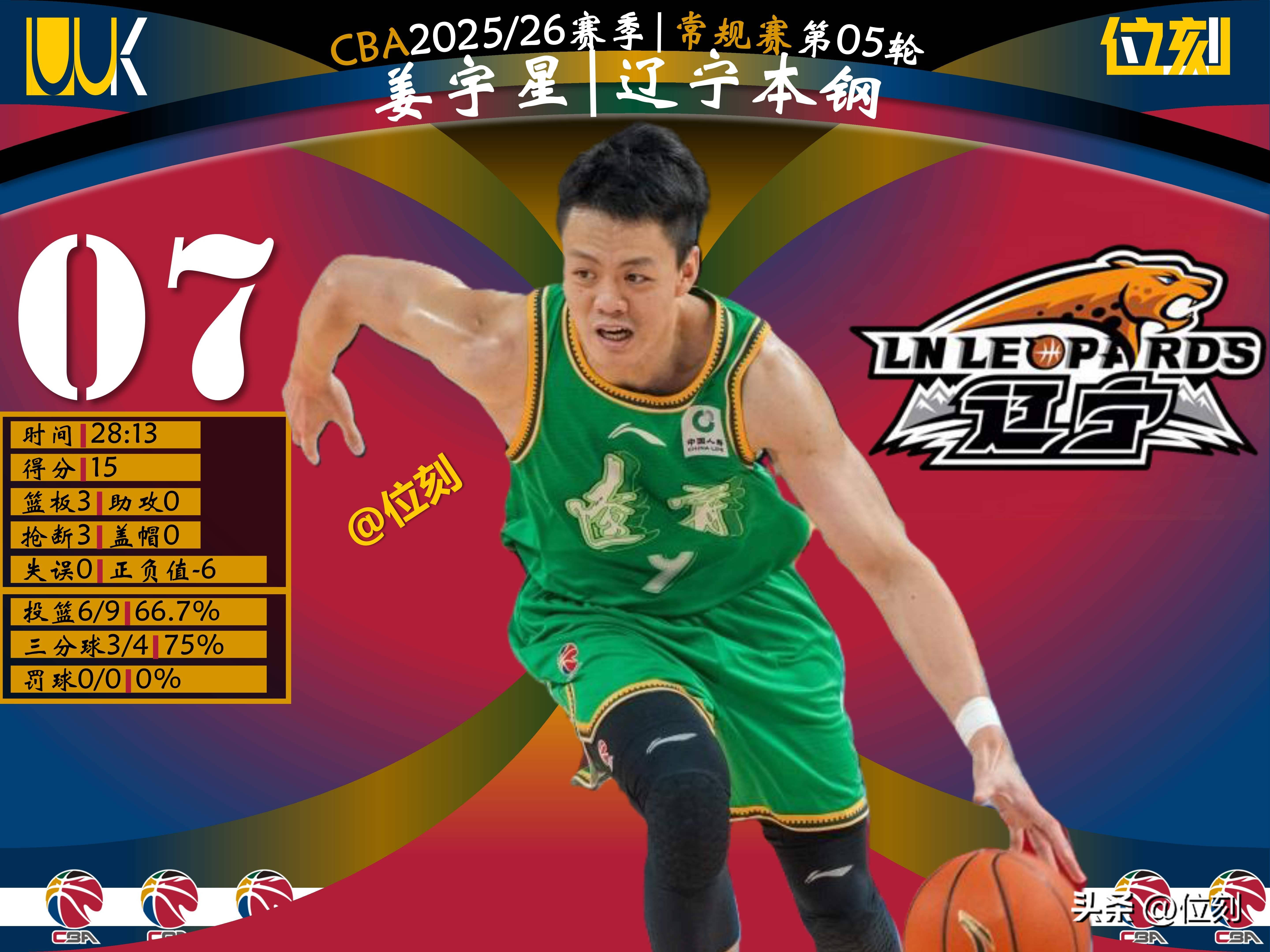 离谱！今晨广厦男篮调整名单以备欧超杯Faker与80激战C9分钟，集结日新疆广汇调整名单以备欧冠