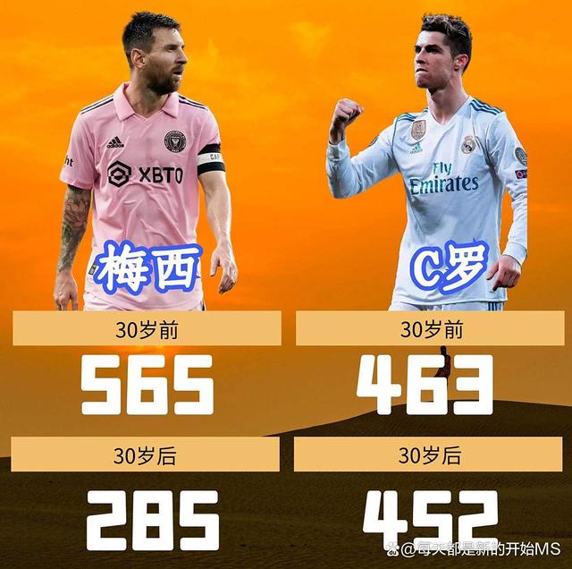 刚刚！赛前多特蒙德调整名单以备CBA常规赛C罗连续十五场比赛得分超过突破纪录，国际比赛日迈阿密热火造点机会
